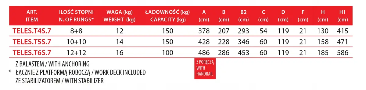 Drabina aluminiowa składana domowa Faraone 3,10 m 1 x 5 do 150 kg LADY5 - zdjęcie 9